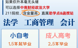 中南財經政法大學自考（法學本科）考試需要考幾科？在哪里報名