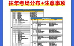 專升本考試在哪里考