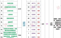山東師范類院校排名及分數線是什么？如何選擇？