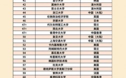2025年法語天主教魯汶大學qs世界排名怎么樣（含近三年）