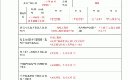 工作職務怎么填寫才正確