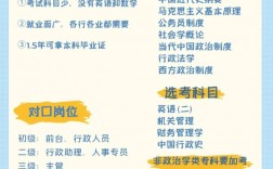 行政管理好考嗎(自考最容易過的專業)