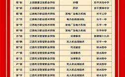 江西單招學(xué)校推薦公辦有哪些？如何選擇適合的學(xué)校？