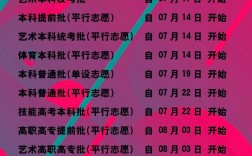 2024高考錄取通知書發放時間 高考結束多久收到