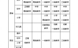 三級是高級還是中級