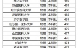 二本口腔專業有哪些學校