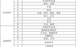 書的分類有哪幾大類