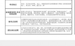 常德考研考點在哪兒(考研招生網(wǎng))