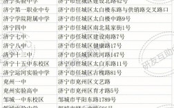 濟寧考研考點往屆生一般在哪(濟寧醫(yī)學(xué)院考研招生簡章)