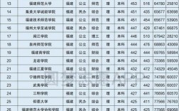 好的二本(50所最好的二本大學(xué))