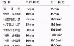 理綜300分怎么分配的