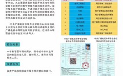 【成人-中專一年制】中央廣播電視中等專業學校2024年招生簡章