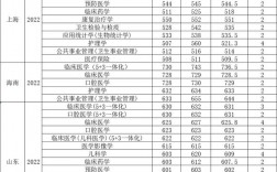 多少分能上南京醫(yī)科大學(xué)