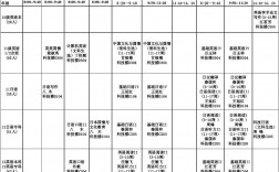 大學(xué)英語專業(yè)學(xué)什么課程