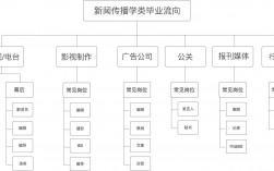 新聞學(xué)專業(yè)就業(yè)方向及前景(學(xué)新聞的女生出路)