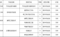 成都職業高中有哪些？各自的專業設置如何？