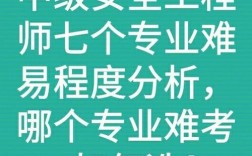 安全工程師7個專業(yè)難易程度