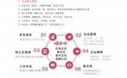 什么是企業文化它包括哪些內容