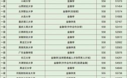 金融學排名(金融學考研)