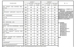 蘭州交通大學(xué)考研通過率(蘭州交大保研都去哪些學(xué)校)