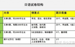 考研外語可以考日語嗎 可以考哪些大學