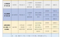 武漢考研培訓(xùn)機構(gòu)排名前十(有哪些)