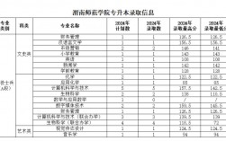 渭南師范學(xué)院專升本簡(jiǎn)介