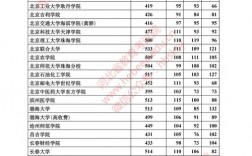 河北省二本分數線(河北多少分穩上二本)