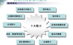 店長應該具備五個能力