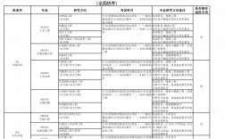 長(zhǎng)安大學(xué)研究生招生信息網(wǎng)(研招網(wǎng))