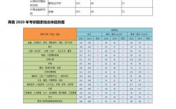 浙江財(cái)經(jīng)大學(xué)考研報(bào)錄比多少