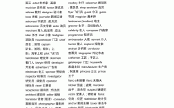 職業(yè)有哪些名稱大全