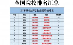 數學考研容易的學校(數學與應用數學考研科目)