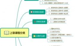 心理學(xué)和應(yīng)用心理學(xué)有什么區(qū)別 哪個好找工作嗎