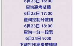 怎么查自己當年高考成績