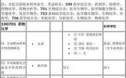 藥學考研跨專業可以轉哪些(醫學檢驗技術研究生)