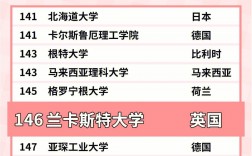 蘭卡斯特大學相當于國內什么檔次？什么水平？