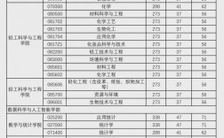 北京工商大學考研好考嗎？復試刷人厲害嗎？