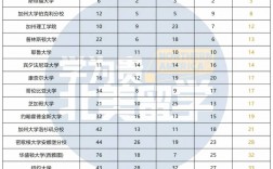 ucl大學世界排名第幾