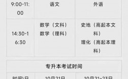 成人高考一年幾次(成人高考一年學費多少錢)