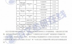 山西大同大學(xué)考研好考嗎？復(fù)試刷人厲害嗎？