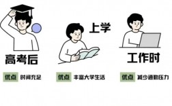 高考是考高中還是考大學