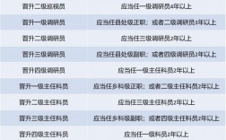 二級主任科員是什么級別