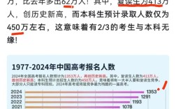 2024年復讀生高考分數線和應屆生一樣嗎