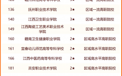 2024年江西職高排名前十名學校