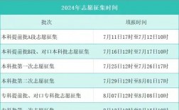 2024年高考什么時候填報志愿