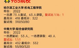 景德鎮(zhèn)學(xué)院考研好不好考？復(fù)試刷人嚴(yán)重？