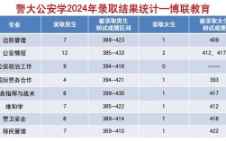 遼寧警察學院考研好考嗎？復試通過率？
