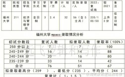 福州大學(xué)復(fù)試刷人多不多(福州大學(xué)考研專(zhuān)業(yè))