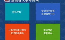 安徽人才考試網(wǎng)官網(wǎng)（hrss.ah.gov.cn）